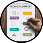 Technical Support